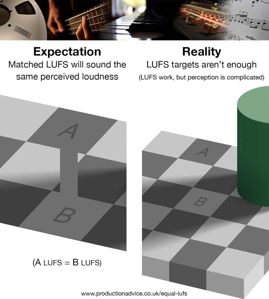 The Equal LUFS Illusion - Production Advice